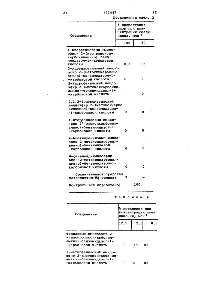 Фунгицидное средство (патент 633447)