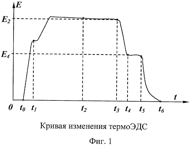 Способ термоэлектрического контроля паяного соединения и устройство для его осуществления (патент 2347232)