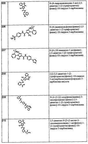 Производные пиррола как лекарственные вещества (патент 2470916)
