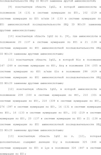 Способ модификации изоэлектрической точки антитела с помощью аминокислотных замен в cdr (патент 2510400)