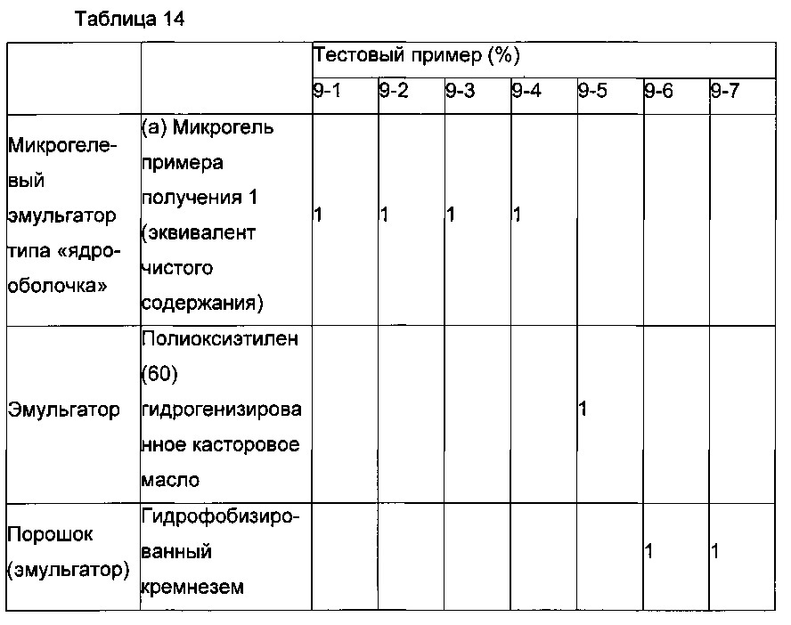 Микрогелевый эмульгатор типа "ядро-оболочка" и эмульсионная композиция типа "масло в воде" (патент 2607088)