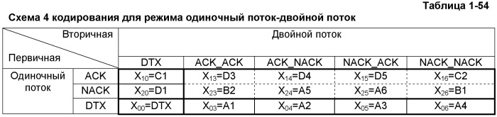 Способ и устройство кодирования сигнала, способ для кодирования объединенного сигнала обратной связи (патент 2473176)