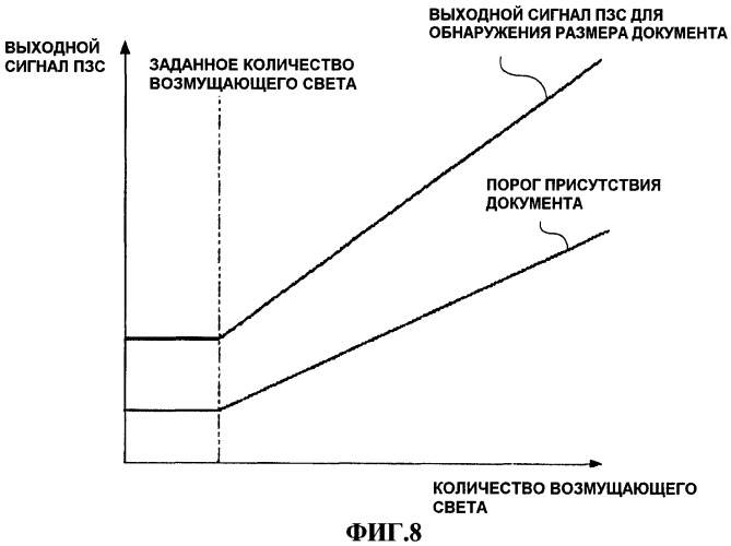 Детектор размера документа (патент 2395171)