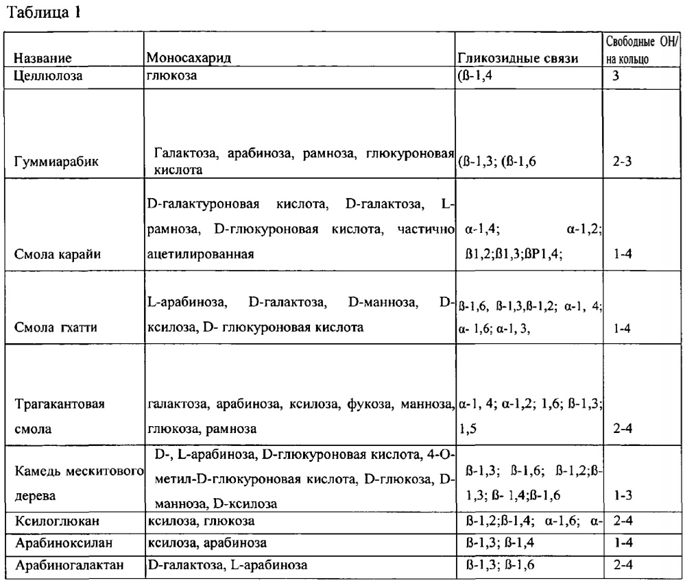 Основа (варианты) и состав жевательной резинки (патент 2615570)