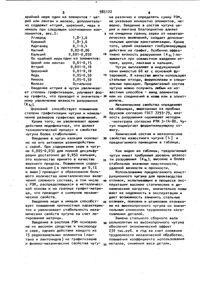 Чугун (патент 985122)