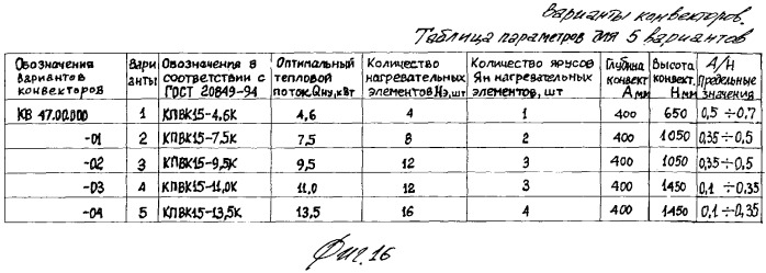 Напольный отопительный конвектор (патент 2331821)