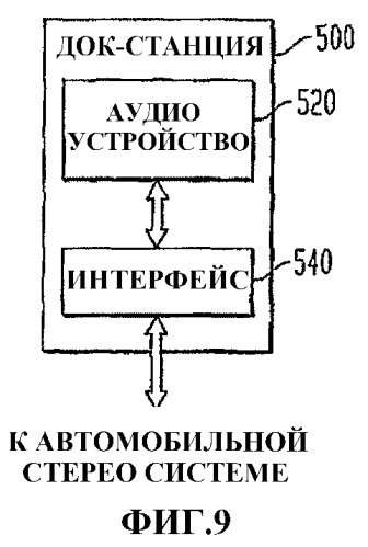 Система интеграции аудиоустройств (патент 2400808)