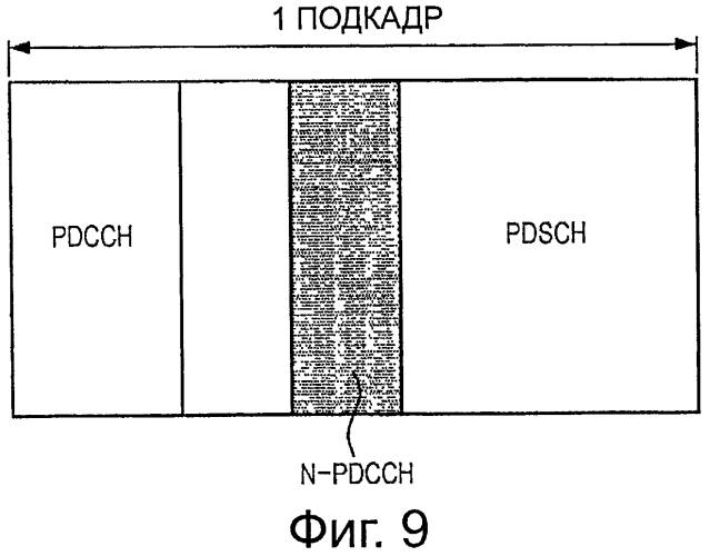 Устройство связи, способ связи, система связи и базовая станция (патент 2574587)