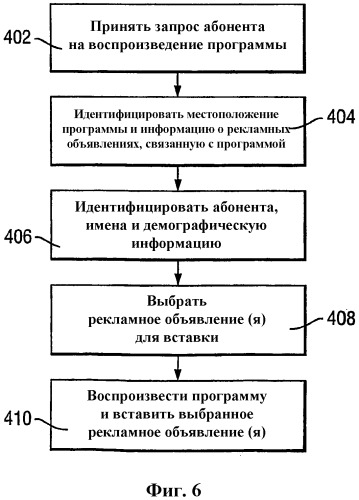 Система и способ идентификации и вставки рекламы в вещательные программы (патент 2299523)