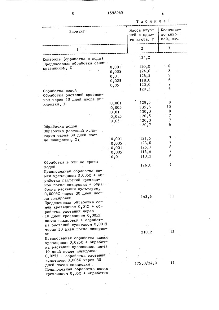 Способ регулирования роста гибридных сеянцев картофеля (патент 1598945)