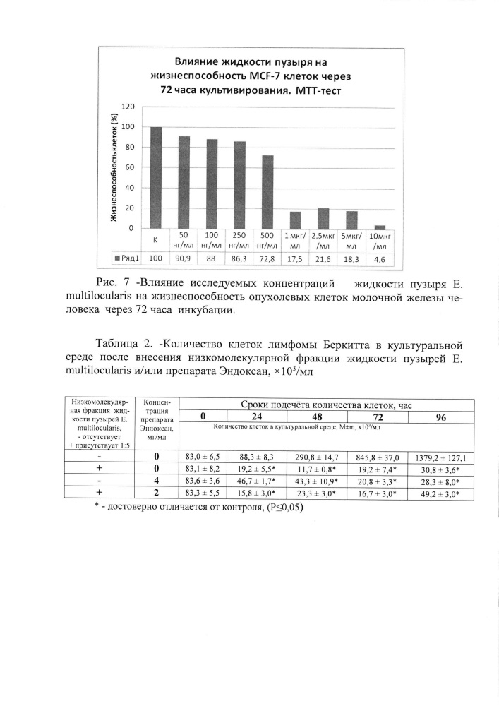 Антипролиферативное средство (патент 2629824)