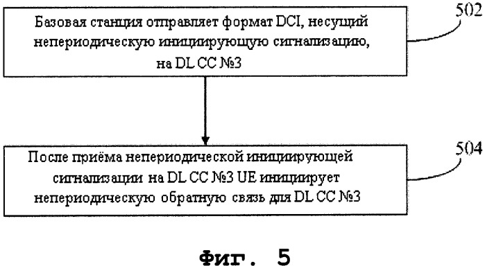 Способ и система для непериодической обратной связи в условиях агрегации несущих (патент 2533680)