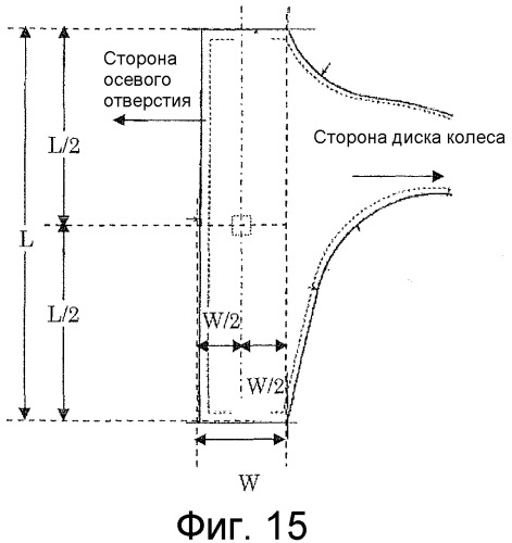 Сталь для колеса (патент 2546270)