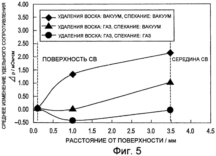 Способ изготовления электрода для искровой модификации поверхности и электрод для искровой модификации поверхности (патент 2465981)