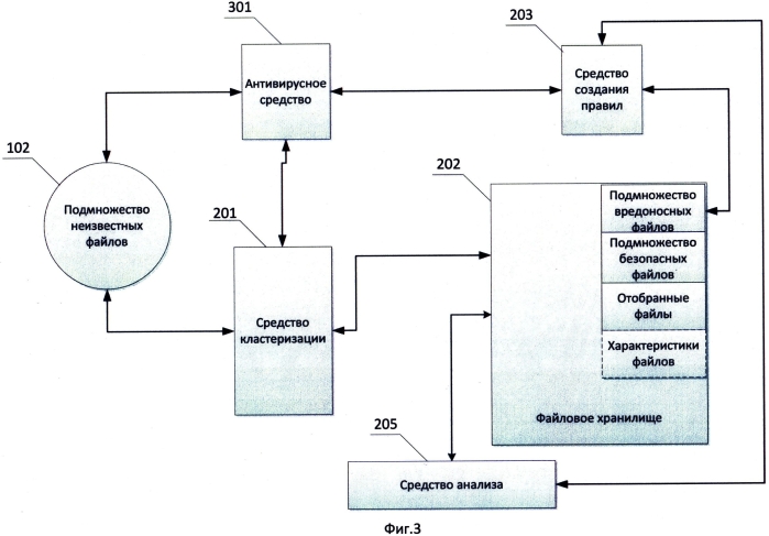 Способ и система анализа работы правил обнаружения программного обеспечения (патент 2568285)