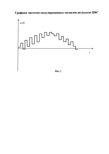 Цифровой вычислительный синтезатор частотно-модулированных сигналов (патент 2580444)