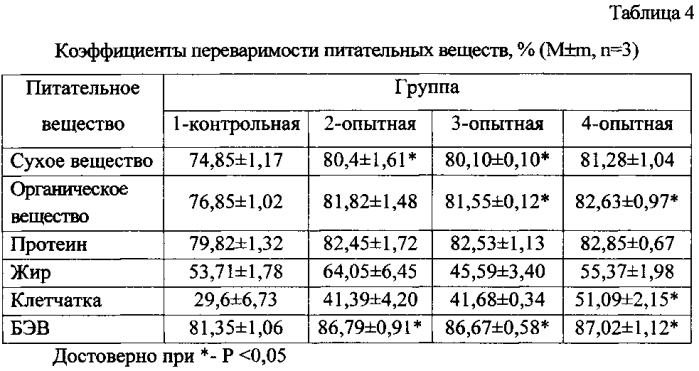 Способ кормления молодняка свиней (патент 2569628)