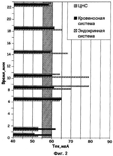 Устройство для восстановительной терапии (патент 2278705)