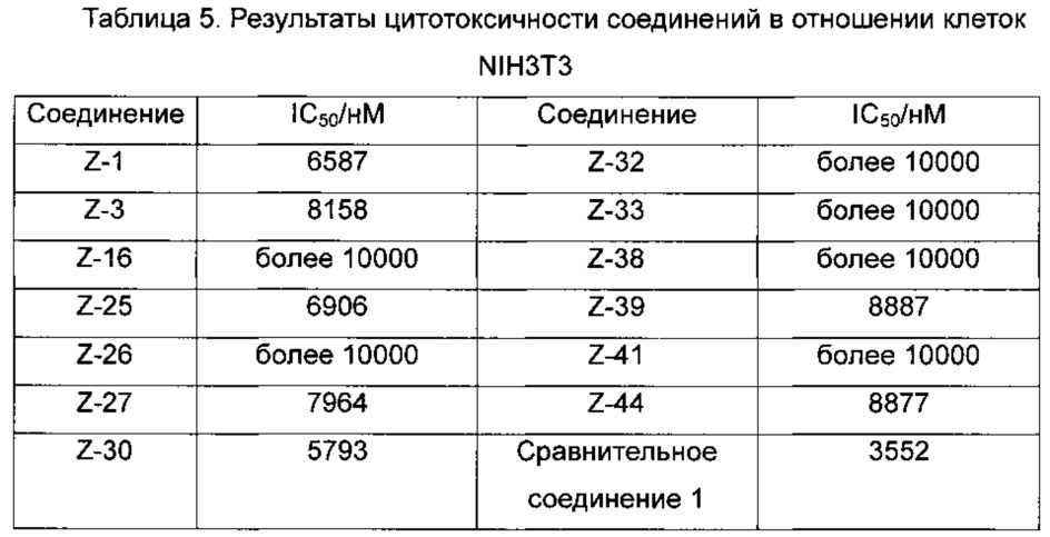 Производные 2,4-дизамещенного фенилен-1,5-диамина и их применения, фармацевтические композиции и фармацевтически приемлемые композиции, полученные из них (патент 2649001)