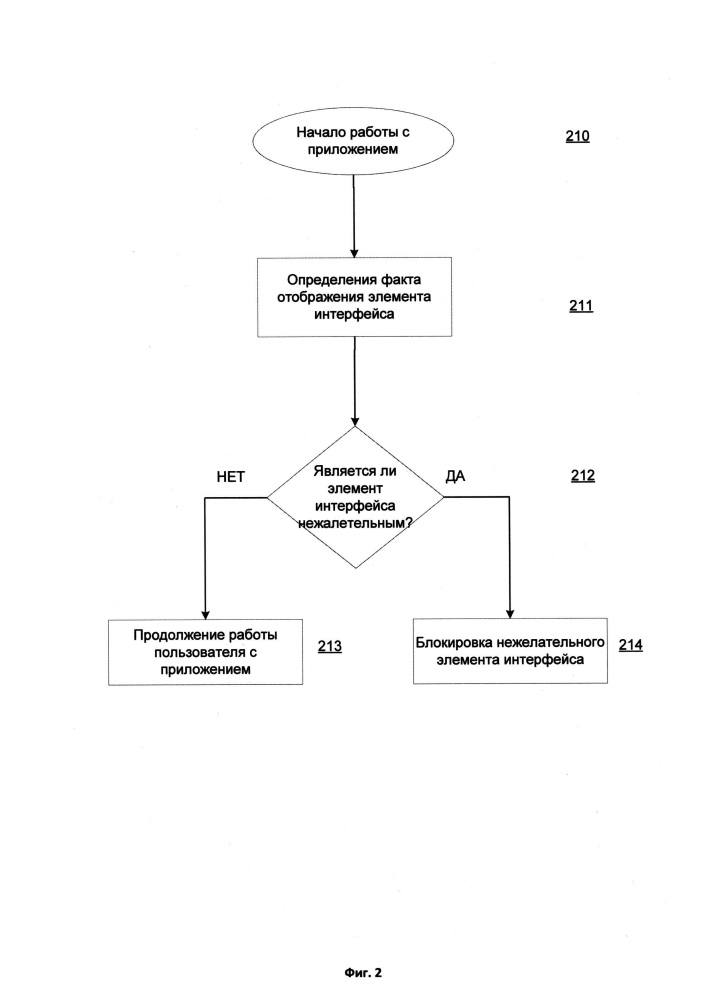 Система и способ блокировки элементов интерфейса приложения (патент 2645265)