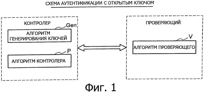 Устройство аутентификации, способ аутентификации и программа (патент 2573772)