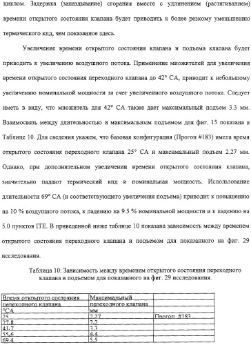 Двигатель внутреннего сгорания (варианты) и способ сжигания газа в нем (патент 2306444)