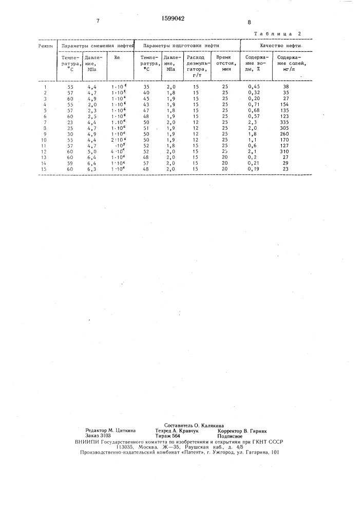 Способ подготовки тяжелой высоковязкой нефти (патент 1599042)