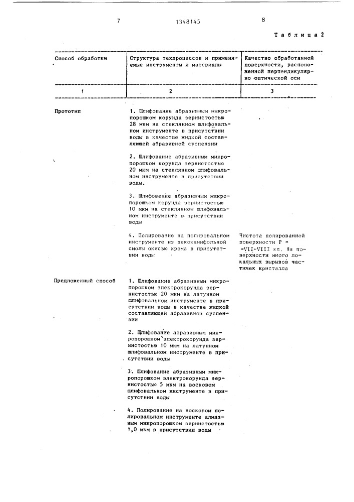 Способ абразивной обработки исландского шпата (патент 1348145)