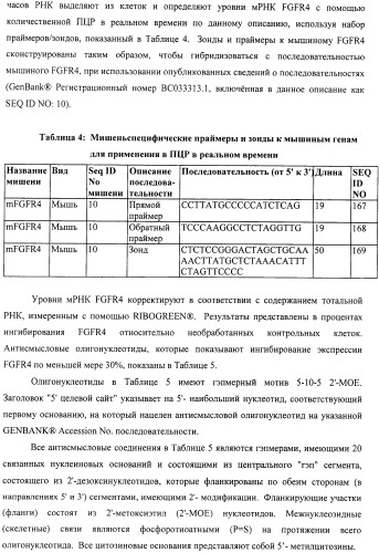 Композиции и способы модуляции экспрессии рецептора фактора роста фибробластов 4 (fgfr4) (патент 2501803)