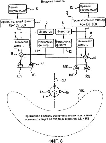 Многоканальный окружающий звук от фронтально установленных громкоговорителей (патент 2364053)