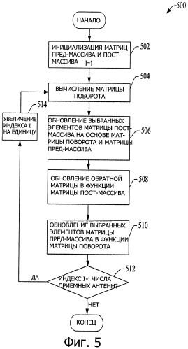 Алгоритм быстрого вычисления корня квадратного для коррекции в системе mimo (патент 2450451)