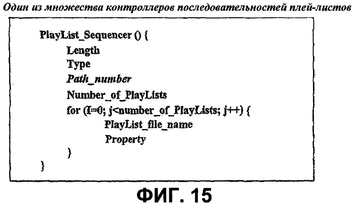 Носитель записи со структурой данных, включающей навигационно-управляющую информацию, для управления воспроизведением записанных на нем видеоданных и способы и устройства записи и воспроизведения (патент 2309467)