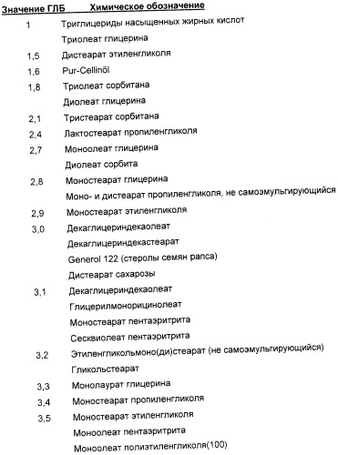 Быстро сохнущие косметические эмульсии для нанесения роликовым аппликатором (патент 2440093)