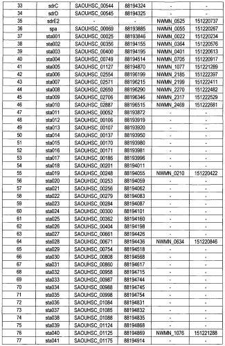 Композиции для иммунизации против staphylococcus aureus (патент 2508126)