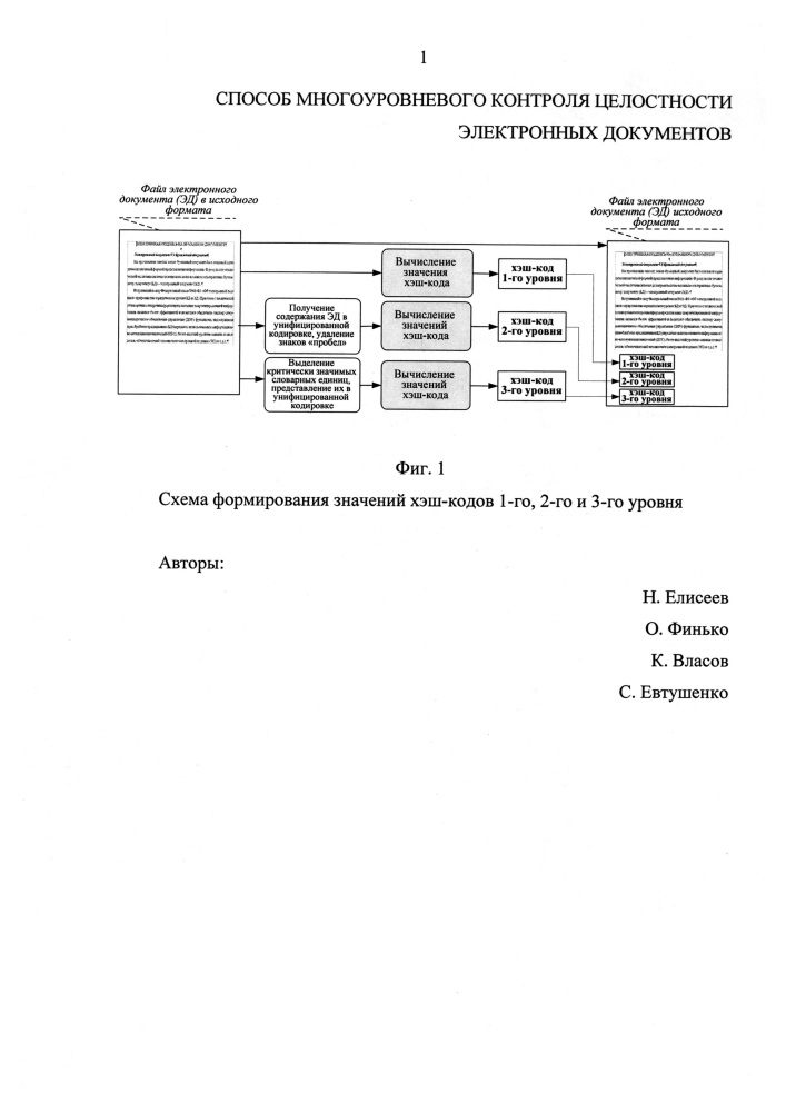 Способ многоуровневого контроля целостности электронных документов (патент 2637482)