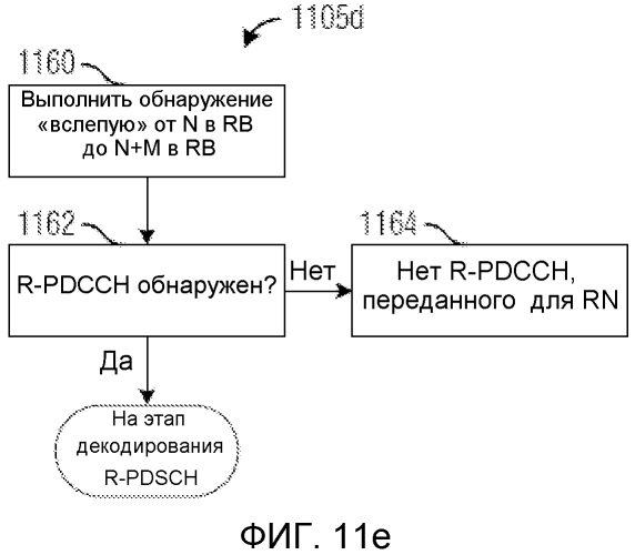 Система и способ для адаптации кодовой скорости (патент 2550538)