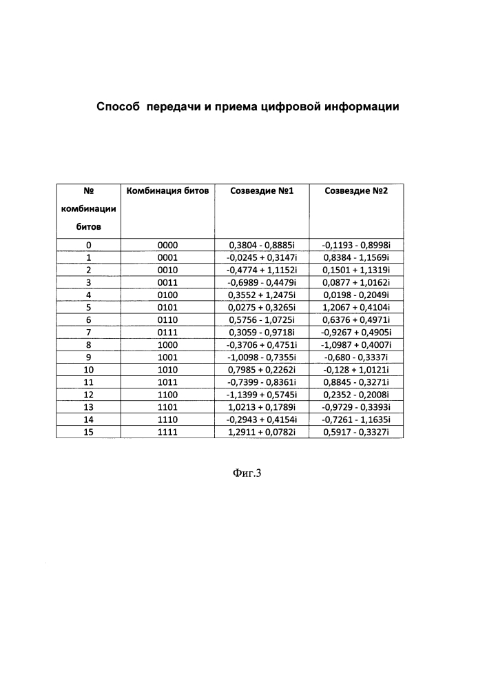 Способ передачи и приема цифровой информации (патент 2613851)