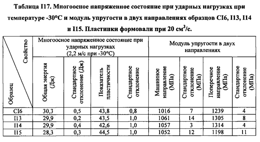 Композиция на основе термопластичного полимера (патент 2630221)