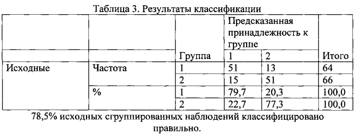 Способ дифференциальной диагностики гипертрофической необструктивной кардиомиопатии и вторичных гипертрофий миокарда (патент 2567794)