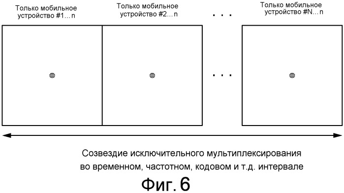 Устройство и способ для управления ошибкой канала неисключительного мультиплексирования для каналов управления (патент 2477002)