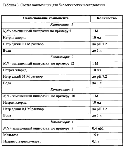 Вещество, обладающее сочетанной антиагрегантной, антикоагулянтной и вазодилаторной активностью, и способ получения n, n'-замещенных пиперазинов (патент 2577039)