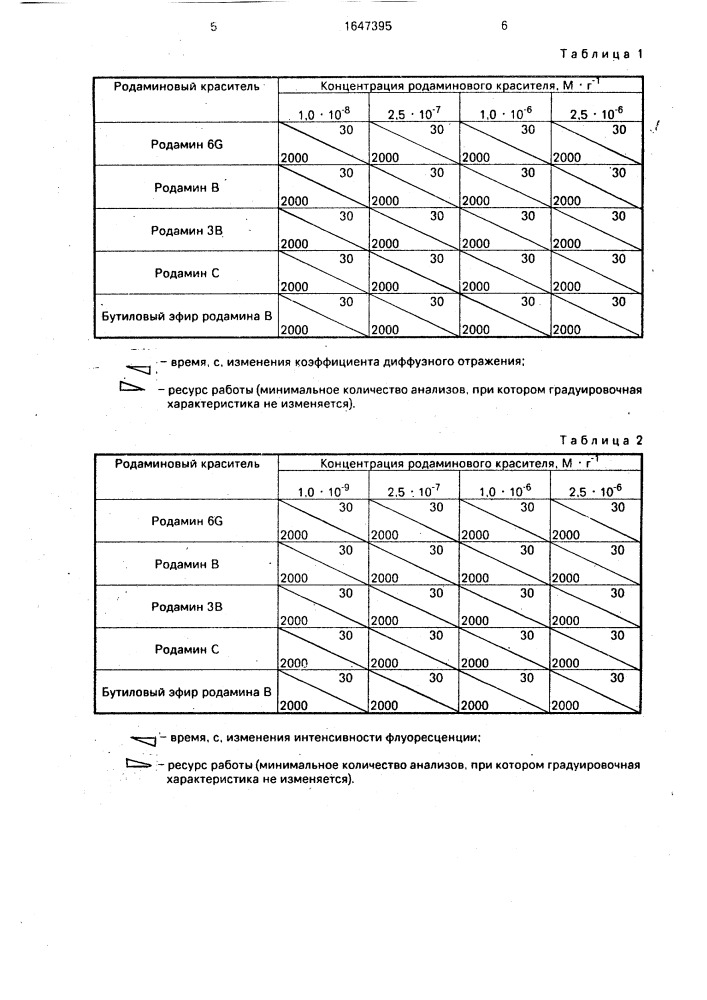 Способ приготовления индикатора влажности (патент 1647395)