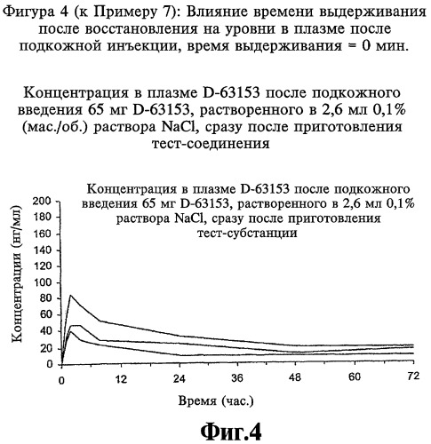 Фармацевтическая гелевая композиция для лечения заболеваний, способ ее получения и соответствующий набор (патент 2333743)