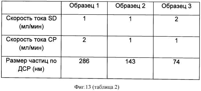 Наноструктурированное основание силденафила, его фармацевтически приемлемые соли и со-кристаллы, их композиции, способ их получения и содержащие их фармацевтические композиции (патент 2545784)