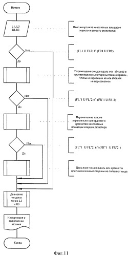 Устройство для лазерной подгонки резисторов (патент 2519689)