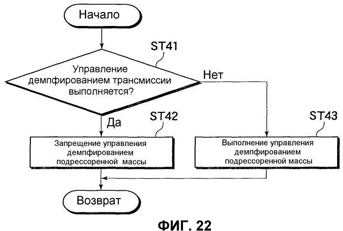 Система управления демпфированием подрессоренной массы транспортного средства (патент 2484992)