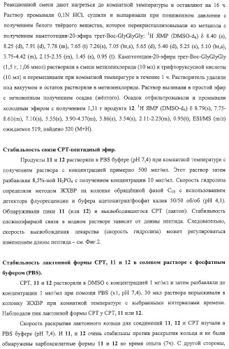 Полимеры на основе циклодекстрина для доставки терапевтических средств (патент 2332425)