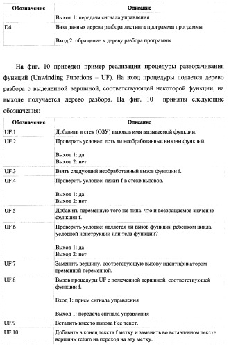 Способ верификации программного обеспечения распределительных вычислительных комплексов и система для его реализации (патент 2373570)