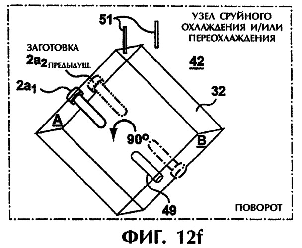 Устройство и способ постформовочного охлаждения, предусматривающие поворот и поперечное перемещение (патент 2294832)