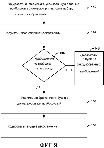 Построение списка опорных изображений для видеокодирования (патент 2571410)